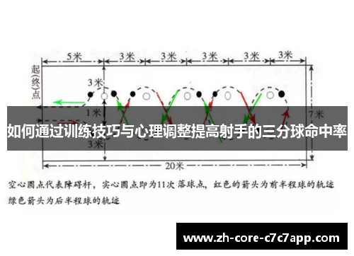 如何通过训练技巧与心理调整提高射手的三分球命中率 如何通过训练技巧与心理调整提高射手的三分球命中率