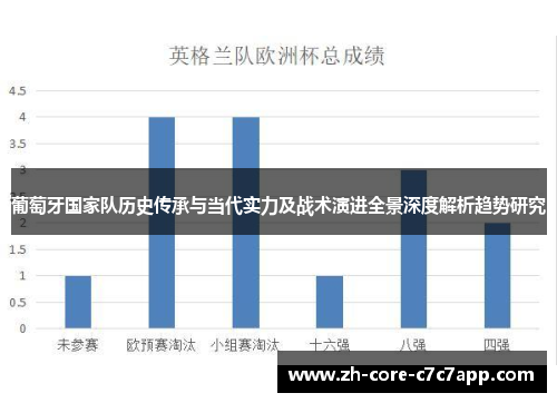 葡萄牙国家队历史传承与当代实力及战术演进全景深度解析趋势研究