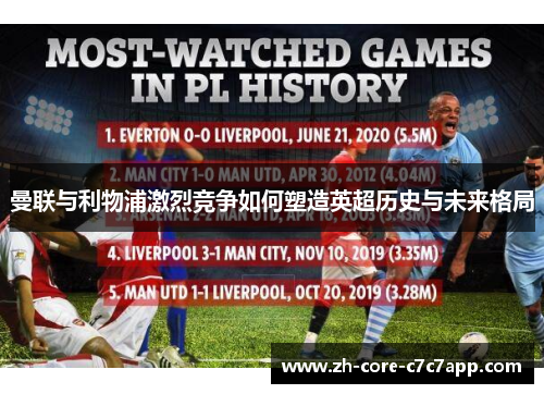 曼联与利物浦激烈竞争如何塑造英超历史与未来格局 曼联与利物浦激烈竞争如何塑造英超历史与未来格局