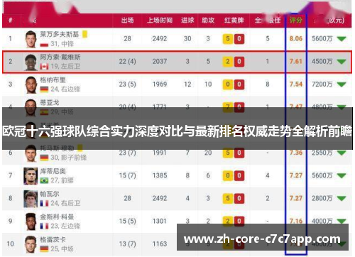 欧冠十六强球队综合实力深度对比与最新排名权威走势全解析前瞻