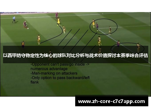 以西甲防守稳定性为核心的球队对比分析与战术价值探讨本赛季综合评估 以西甲防守稳定性为核心的球队对比分析与战术价值探讨本赛季综合评估