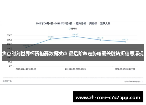焦点时刻世界杯资格赛数据发声 最后阶段走势暗藏关键转折信号浮现