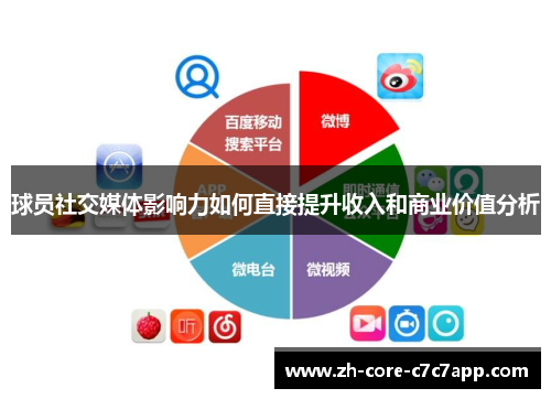 球员社交媒体影响力如何直接提升收入和商业价值分析