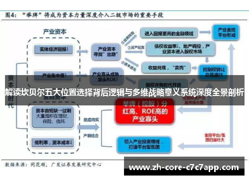 解读坎贝尔五大位置选择背后逻辑与多维战略意义系统深度全景剖析 解读坎贝尔五大位置选择背后逻辑与多维战略意义系统深度全景剖析