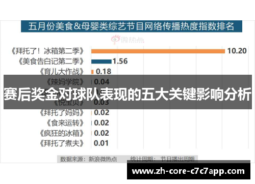 赛后奖金对球队表现的五大关键影响分析